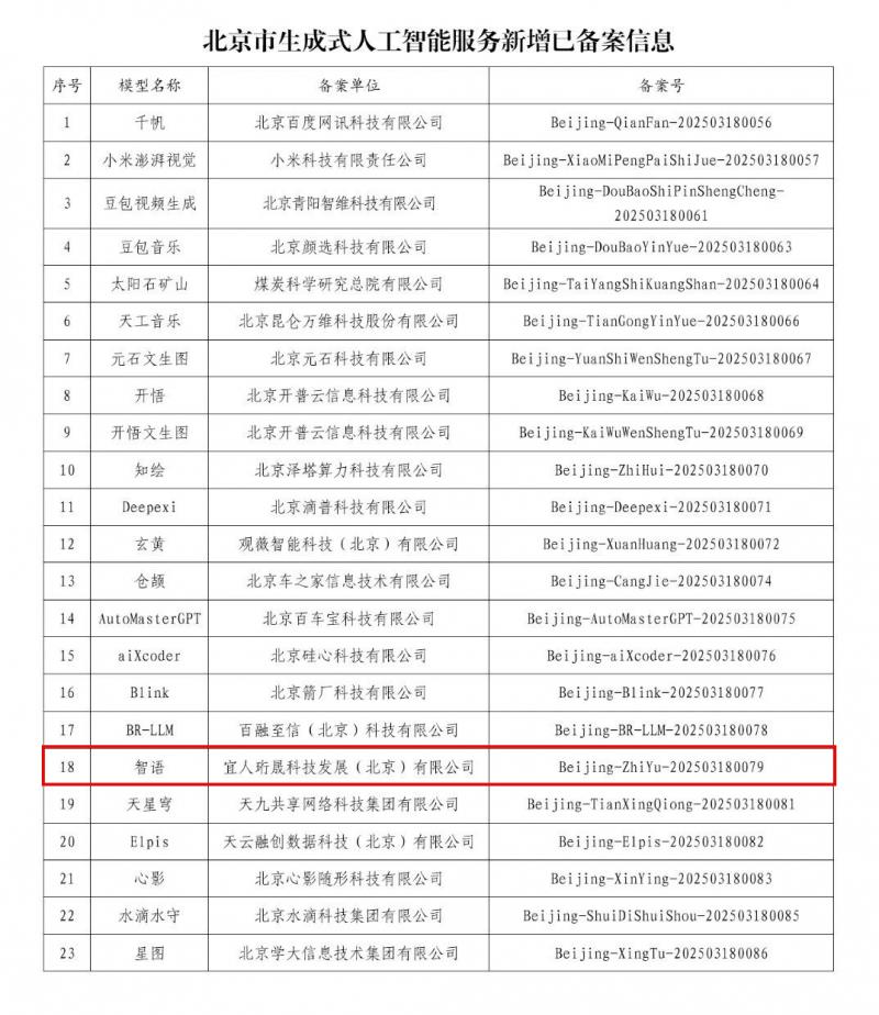 宜人智科“智语大模型”完成备案，宜享花携手AI战略再升级