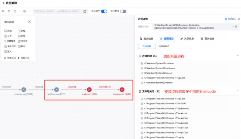 腾讯iOA EDR：全方位狙击银狐木马，破解“钓鱼+免杀”组合拳