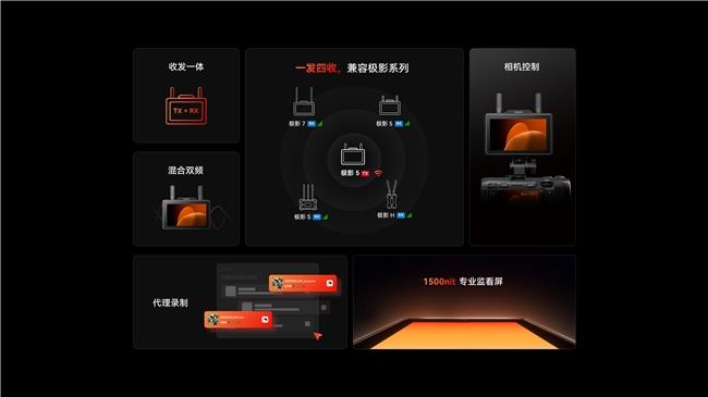 猛玛极影生态全新升级，打造中小团队无线协作新标准