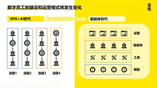 来也科技发布多场景智能体矩阵，开启智能体规模化落地浪潮