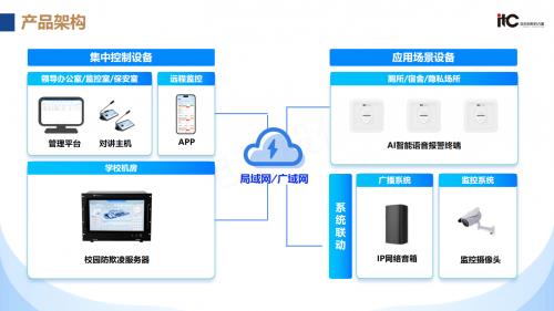 什么是校园广播系统？需要具备哪些功能？itc保伦股份专业解答来了！