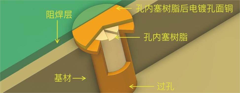揭秘电路板打样中的12个关键质量控制点