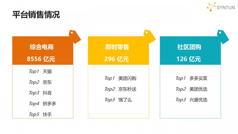 星图数据发布2025年618大促销售战报：全网交易总额达8556亿元