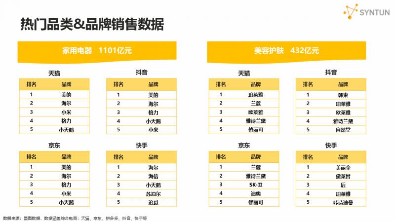 星图数据发布2025年618大促销售战报：全网交易总额达8556亿元