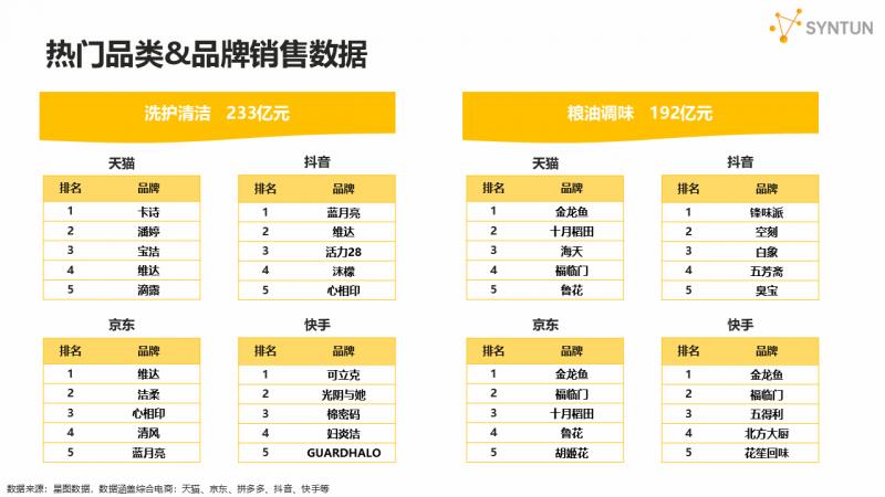 星图数据发布2025年618大促销售战报：全网交易总额达8556亿元