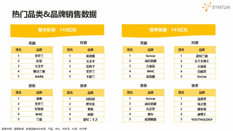 星图数据发布2025年618大促销售战报：全网交易总额达8556亿元