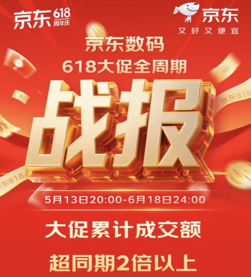 京东618引领消费趋势 AI智能眼镜成交量同比增长超7倍