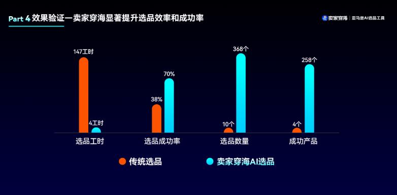 卖家穿海受邀出席世界跨境电商发展大会，分享AI赋能选品的创新实践