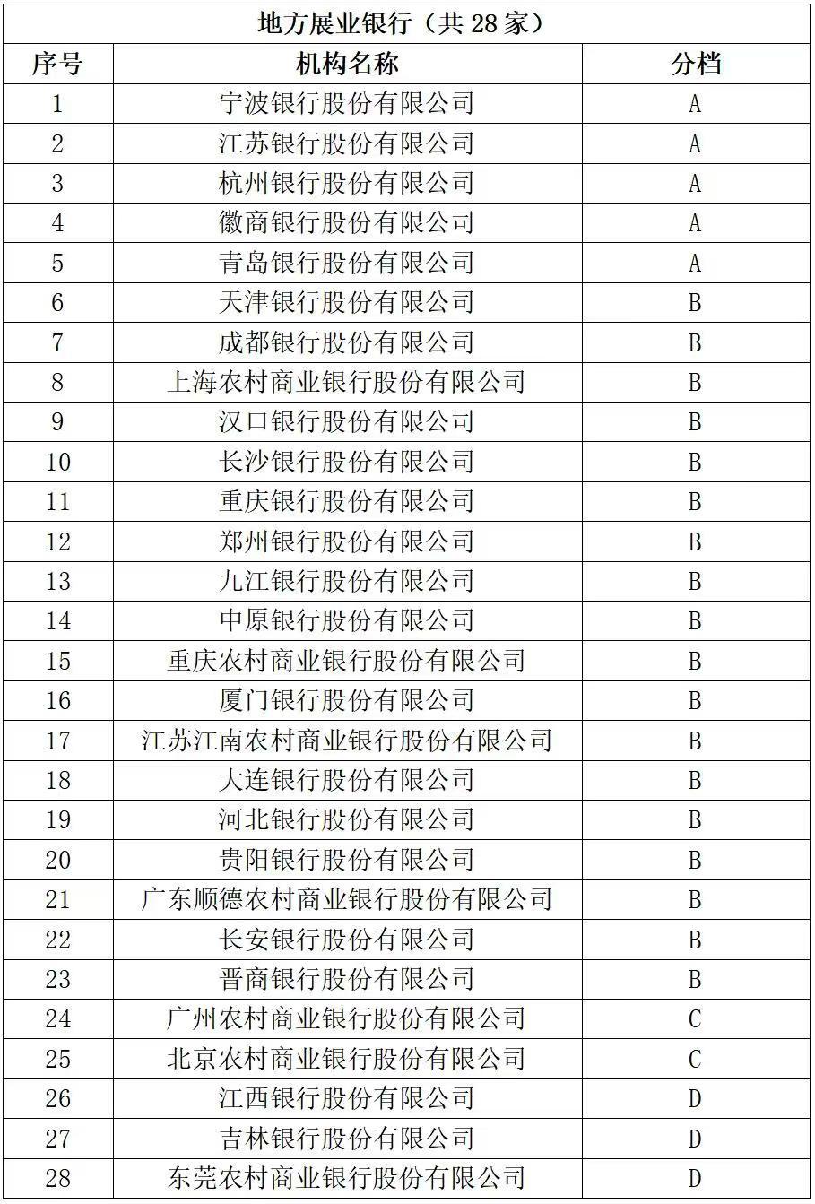 宁波银行综合金融服务如何赋能实体经济？