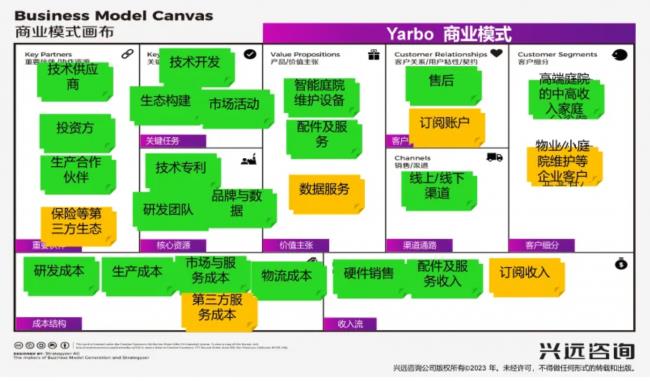 Yarbo商业画布解析：BMI视角下的硬科技崛起与生态布局