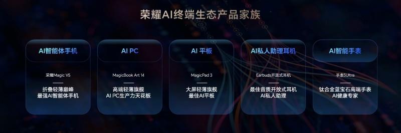 荣耀AI终端生态产品家族公布，荣耀Earbuds开放式耳机化身AI私人助理