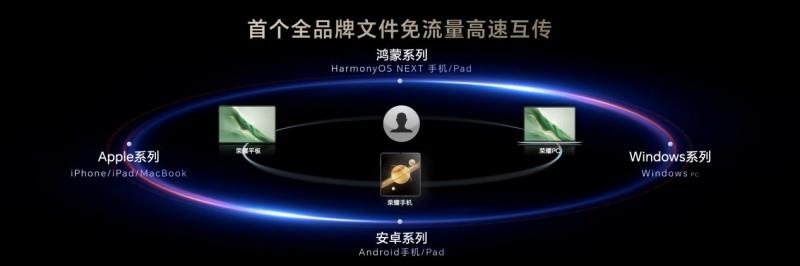 荣耀平板MagicPad 3正式亮相，定位最佳AI平板，AI创新体验引关注