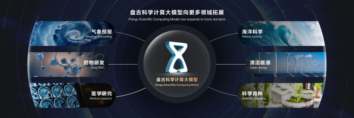 盘古科学计算大模型全面升级，推动科研范式向“AI辅助决策”转型