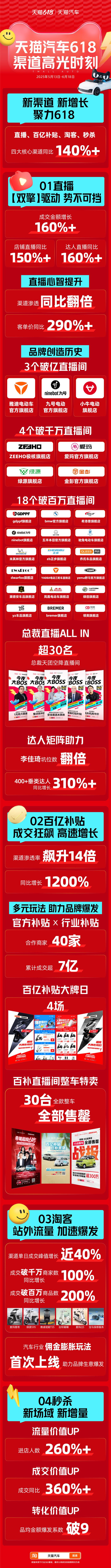 天猫汽车618购车用车玩车，需求全面爆发