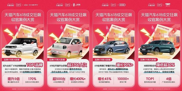 天猫汽车618成交狂飙，增长最高超800%！奇瑞、雅迪、3W、米其林等TOP商家成大促赢家！