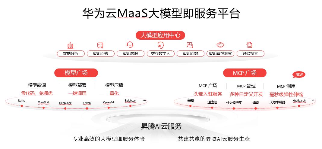 华为云：用“三层五阶十二步”，避开大模型冰山下的五个坑