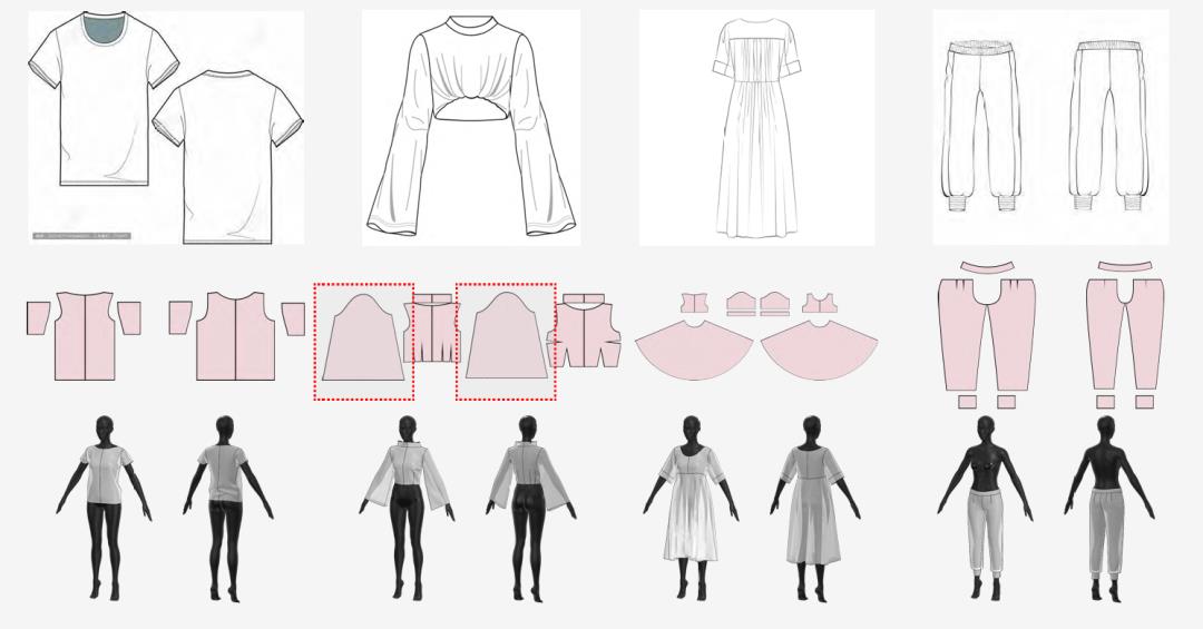 让AI成为服装行业的新引擎：Style3D引领智能辅助制版变革