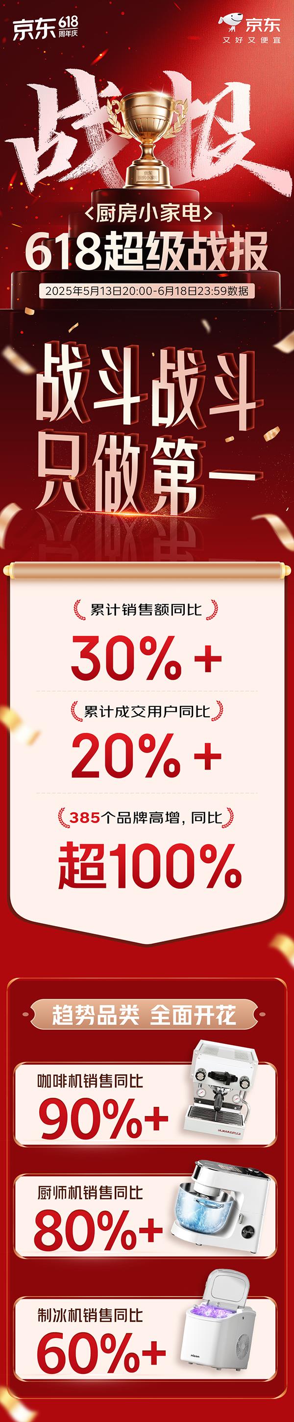 京东618实现厨房场景营销破圈  家电家居品牌实现品效销三赢