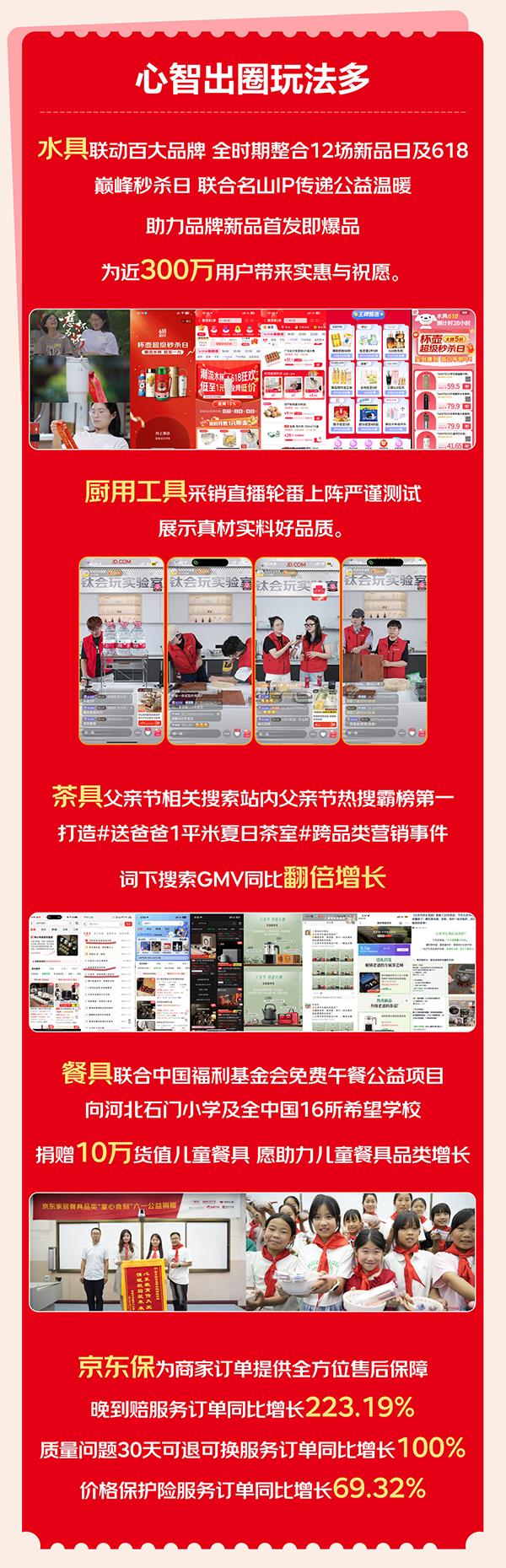 京东618实现厨房场景营销破圈  家电家居品牌实现品效销三赢