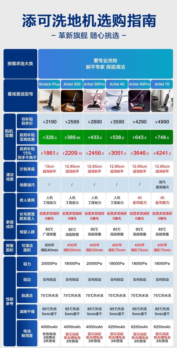 洗地机销量销额连续5年全国第一：添可携手用户直面生活中的“对手”