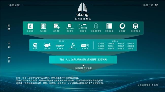 艺龙酒店科技荣登中旅饭协2024中国饭店集团排名TOP9