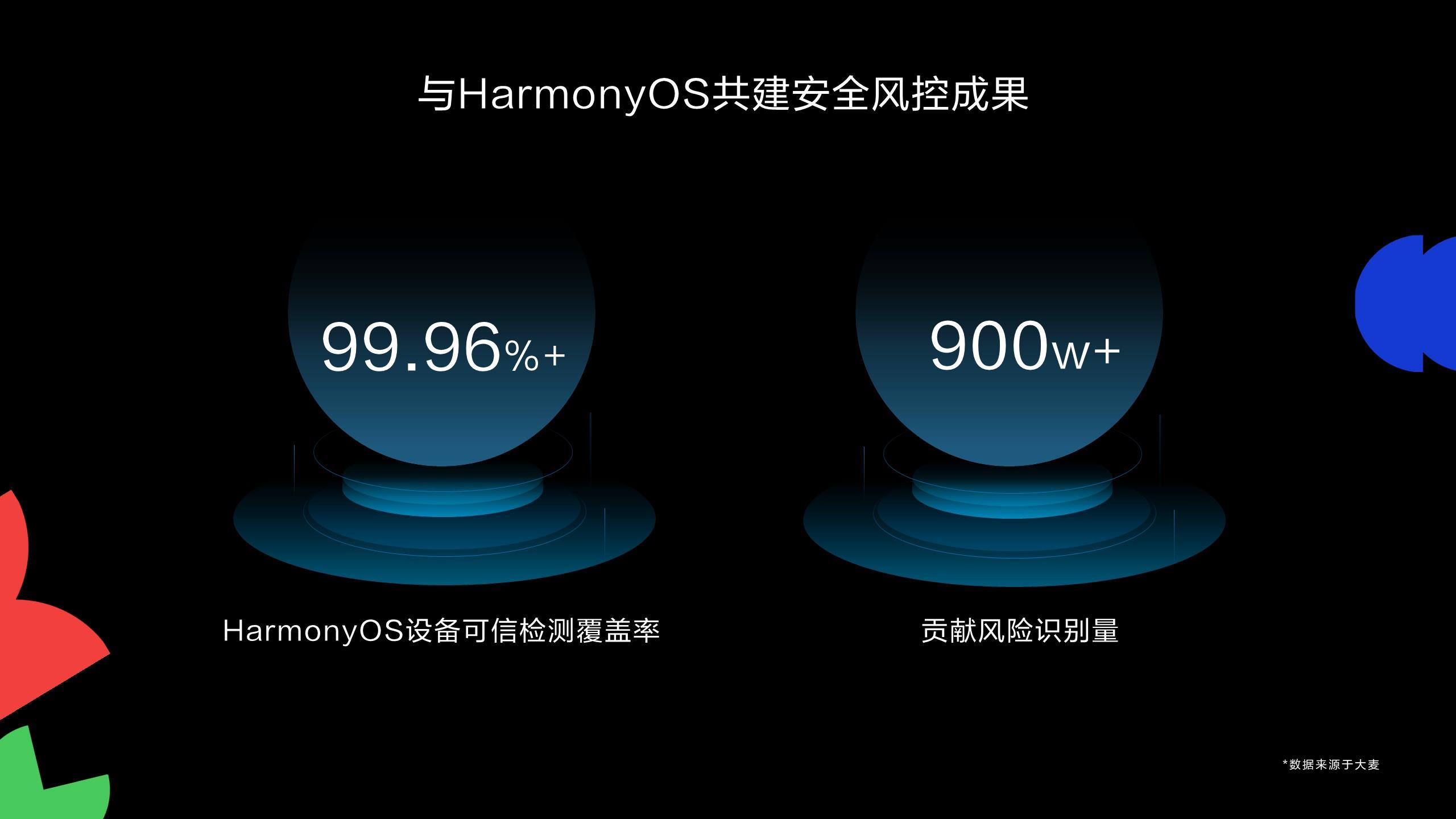 大麦基于HarmonyOS星盾安全架构，打造全链路安全抢票方案