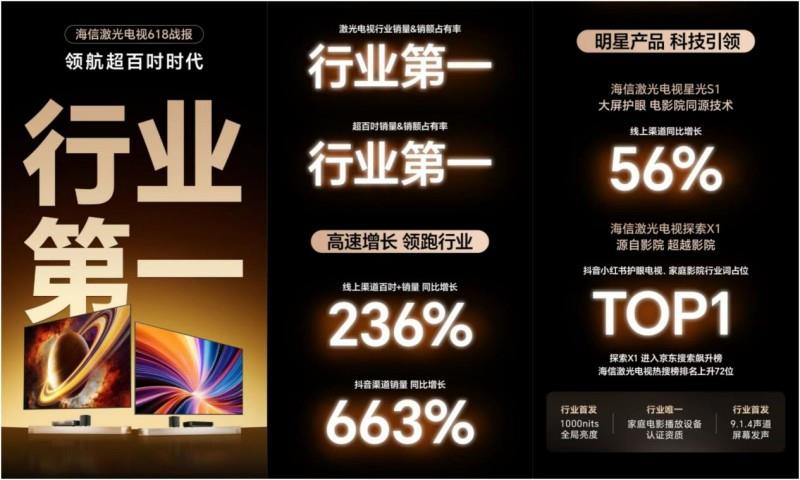 世俱杯转播黑科技落地客厅，海信百吋激光电视还原绿茵场上热血时刻