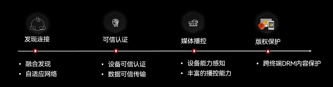 轻松投，丝滑播——鸿蒙投播重塑跨屏观影体验