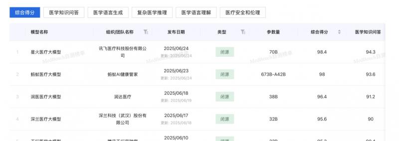 讯飞晓医升级个性化健康管理服务，多语种版本落地中国香港