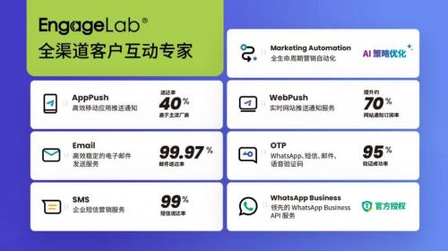 突破送达与转化瓶颈，EngageLab邮件营销为会展行业注入新动能