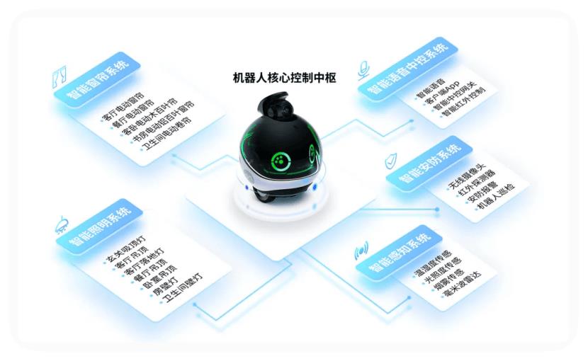 优刻得 x Enabot，全球80万人都在用的家庭机器人