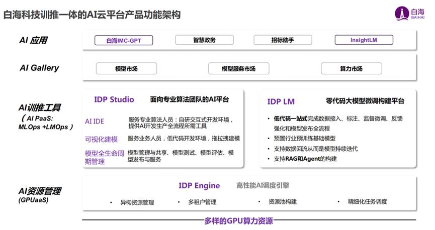 福田发布19款AI硬核产品，达成千万级订单，成果亮眼！