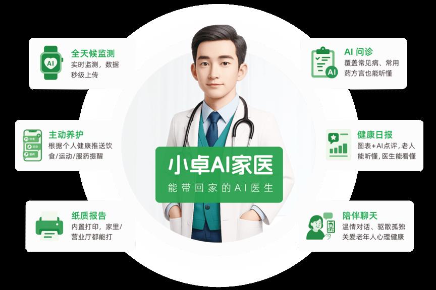 福田发布19款AI硬核产品，达成千万级订单，成果亮眼！