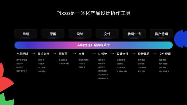 国产设计工具突围！Pixso创始人黄勇斩获华为HDC 2025“最佳开发者”大奖