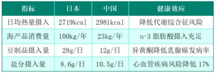 长轻营养食疗：破解慢病困局的新钥匙——科学饮食如何重塑国人健康