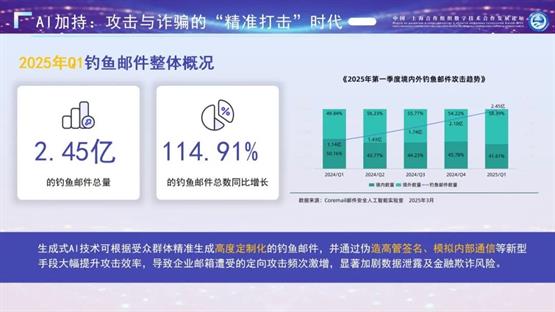 Coremail受邀出席中国-上海合作组织数字技术合作发展论坛