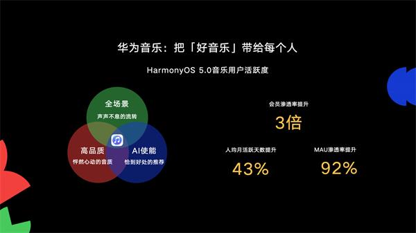 HDC2025｜鸿蒙赋能非遗音乐，华为音乐携手中国唱片带来传承与创新