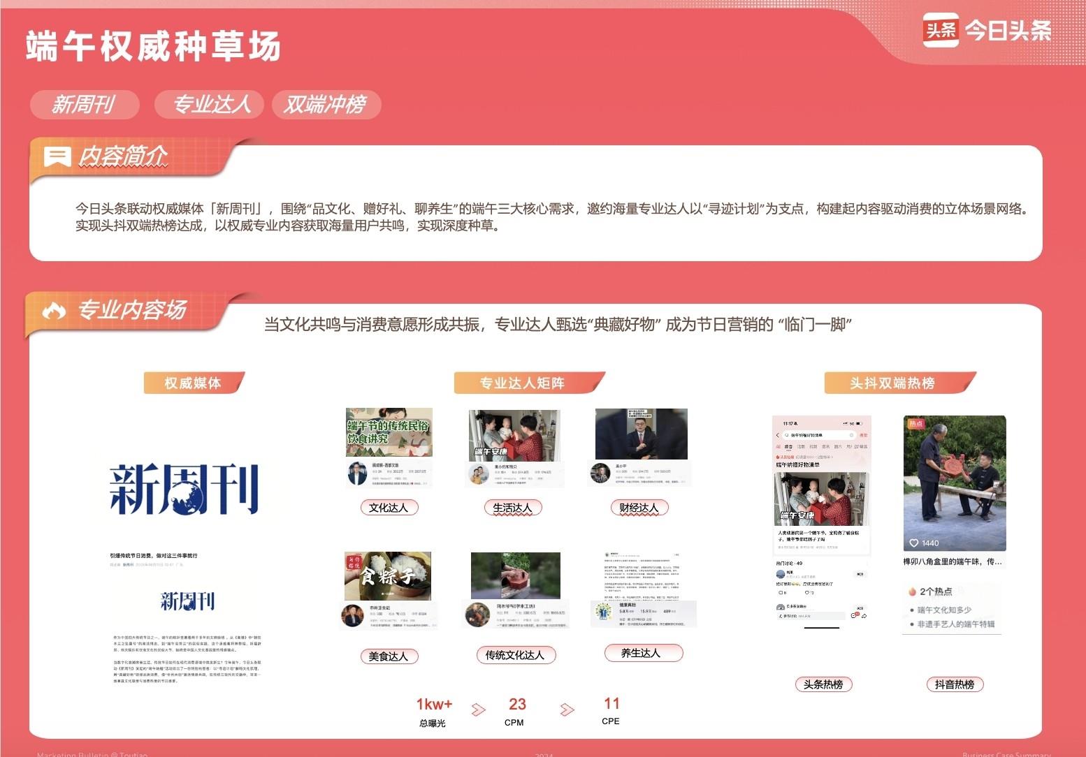 粽叶飘香，端午焕新，今日头条「端午纳福」，以15亿曝光助推品牌增长