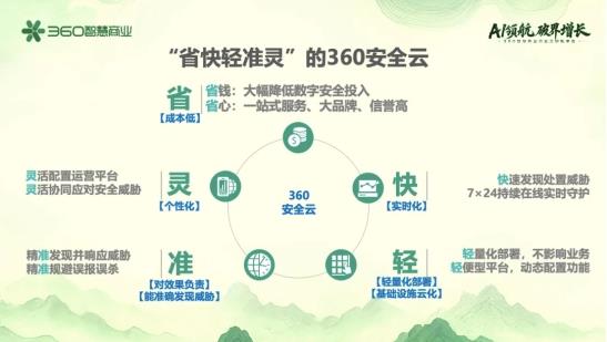 360智慧商业行业三部客户私享会:安全底座+AI赋能+PC生态,驱动增长新飞轮