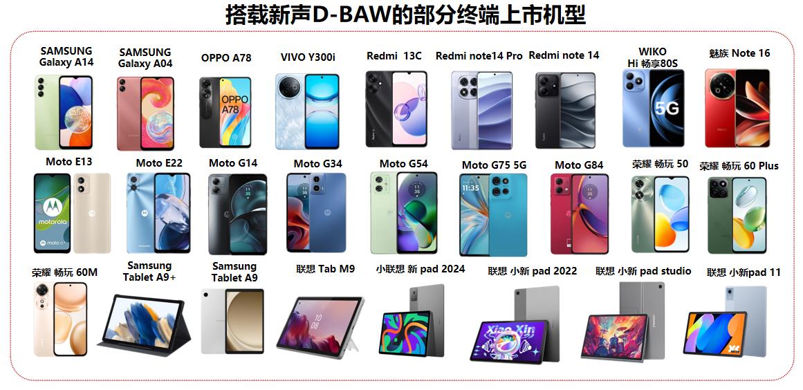 华润微南昌代工，新声国产BAW滤波器年出货超3亿颗