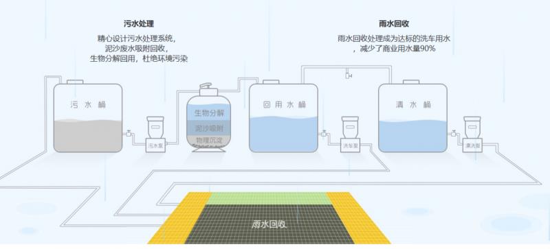 恒致集团创始人领衔团队攻克水循环难题，引领智能洗车行业绿色转型