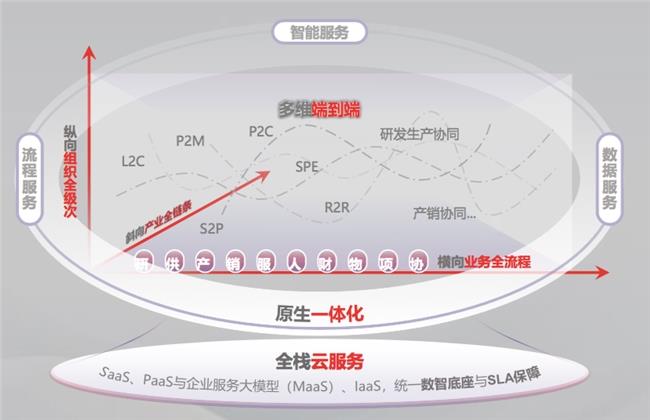 ​真正好用的企业AI：生于“原生”，成于“一体”