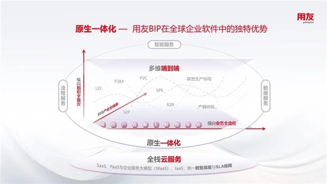 原生一体化：企业数智化焕新升级的“终局思维”
