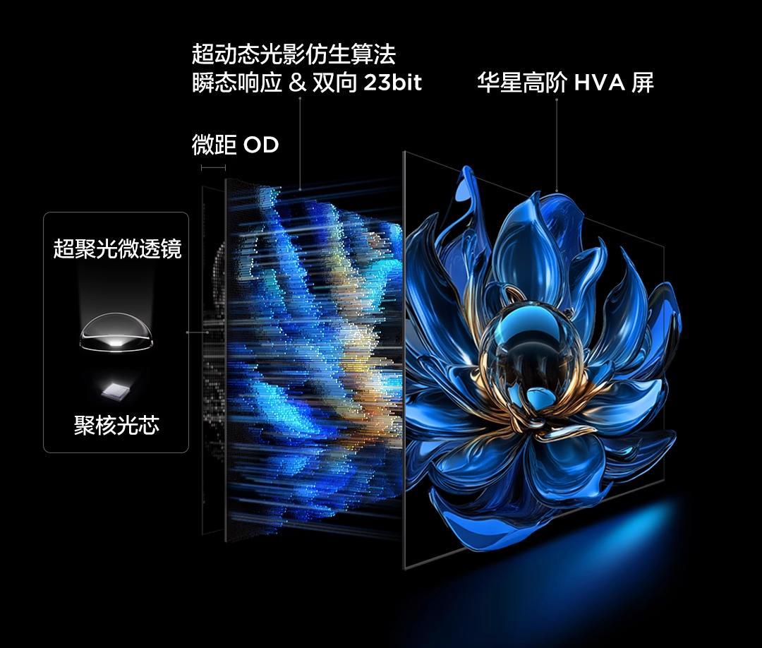 TCL荣登618成交额榜首，销量与技术双线领先！