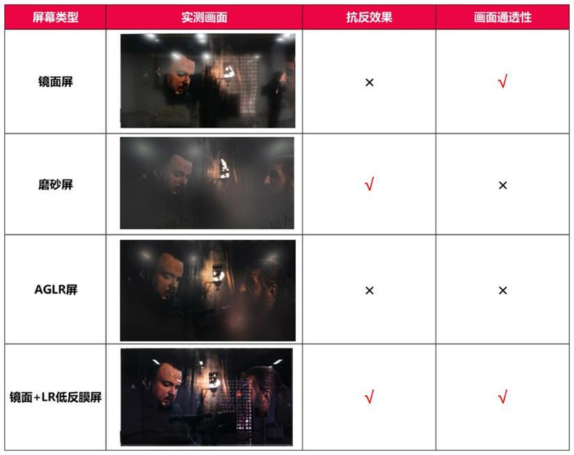 从 618 战报看真相：越来越多人选 TCL电视，不只是因为质价比