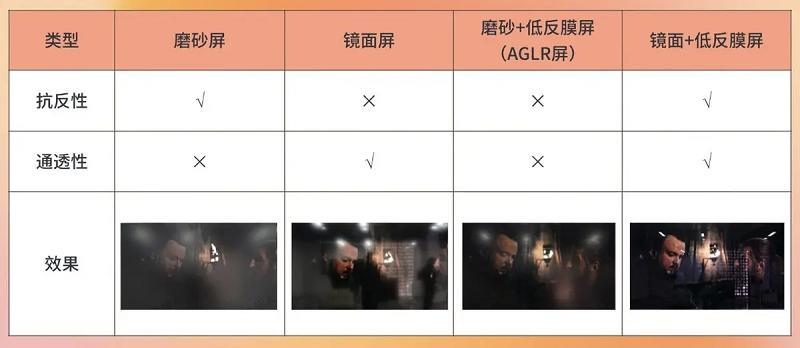 TCL登顶618电视榜！抗反屏 + 万象分区颠覆认知