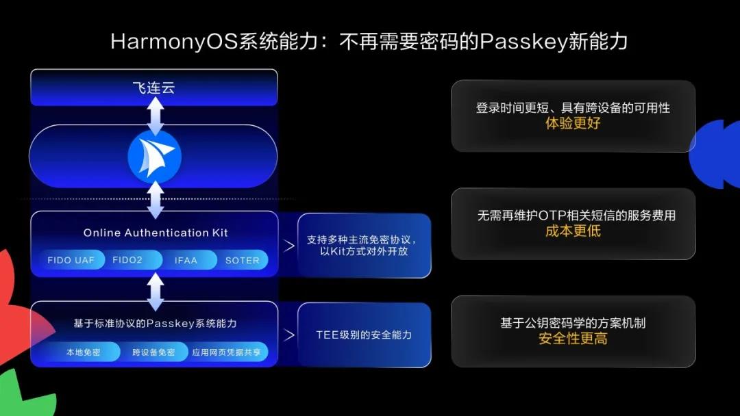 HarmonyOS免密认证方案 助力应用登录安全升级