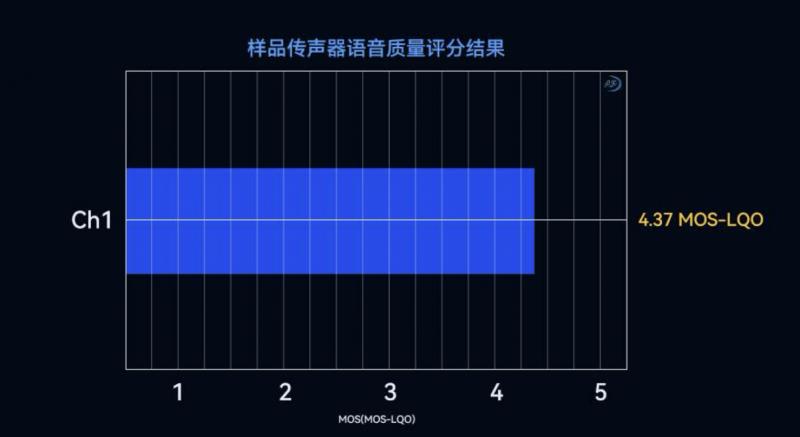 猛玛LARK MAX 2获国家级声学机构权威认证，硬核数据揭示“专业级”实力