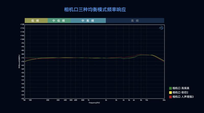 猛玛LARK MAX 2获国家级声学机构权威认证，硬核数据揭示“专业级”实力