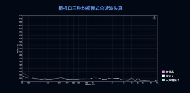 猛玛LARK MAX 2获国家级声学机构权威认证，硬核数据揭示“专业级”实力